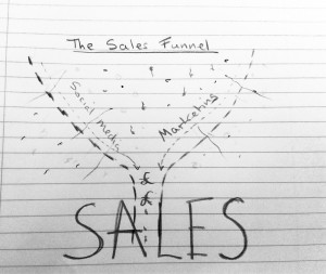 Sales Funnel